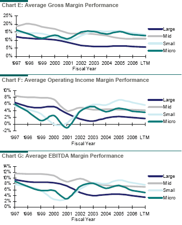 EMS Margin Performance Graph