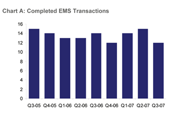 Completed EMS Provider Transactions