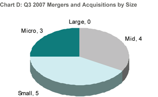 Q3 EMS Provider Mergers Acquistions