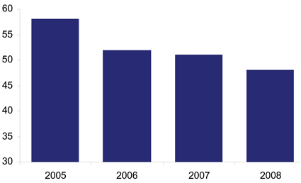 Completed EMS Transactions Completed EMS Transactions