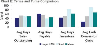 EMS Inventory Turns 