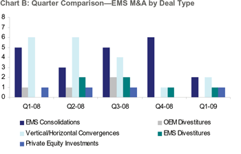 EMS Mergers, Acquistions 