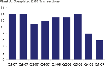 EMS Mergers Acquisitions First Quarter 2009