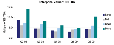 EMS stock EBITDA enterprise value