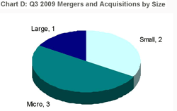 EMS M&A by size