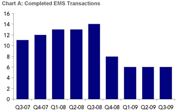 EMS completed M&A transactions