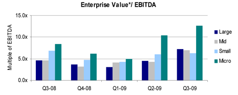 EMS company EBITDA