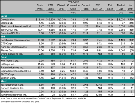 EMS company stock data