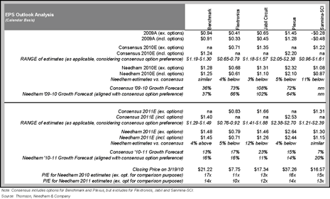 EMS provider EPS earnings outlook