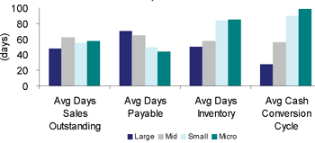 EMS contract terms (vendors customers) and inventory turns