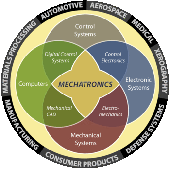 Mechatronics