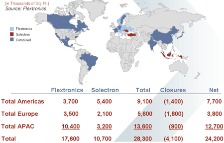 Flextronics manufacturing rationalization