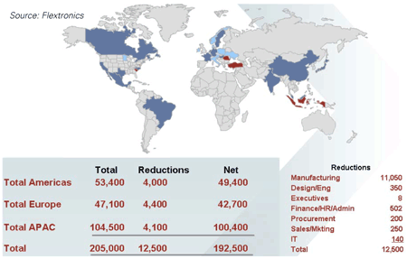 Flextronics employee headcount reduction plan