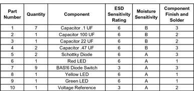 Battery re-charger components list