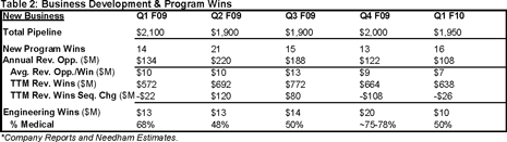 Plexus F1Q reveals Company roadmap, reflects EMS trends ...