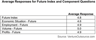 Future Index, Electronics Components