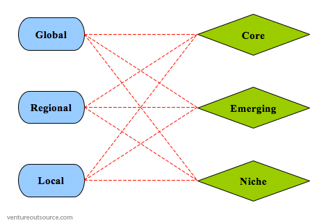 AVL Segmentation diagram