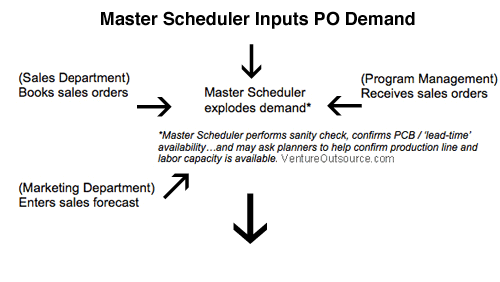 Ems Production Input Devices Driver