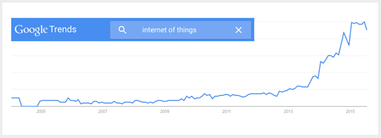 Internet_of_Things