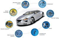 Vehicle electronic control unit (ECU) consolidation targets the  self-driving autonomous car
